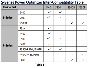 S500 Solar Edge Power Optimizer